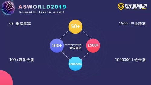 攜手服務10萬修理廠，零公里冠名2019汽車服務世界大會冬季峰會，驅動行業升級體驗